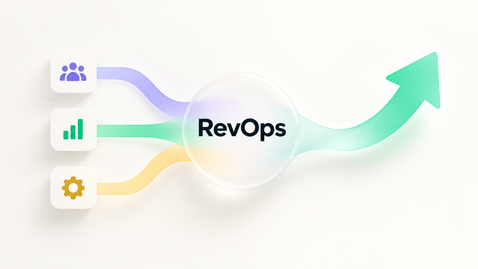 RevOps - Republica