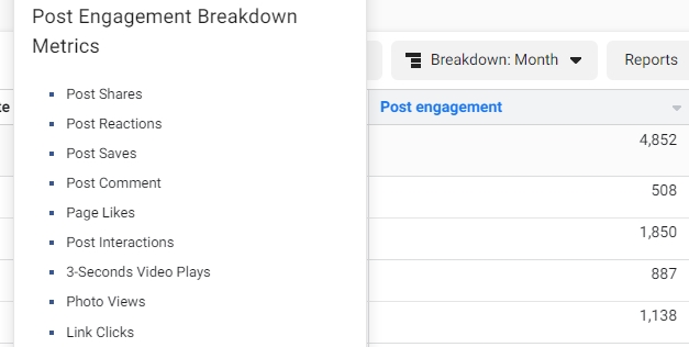 Average Engagement Rate on Instagram