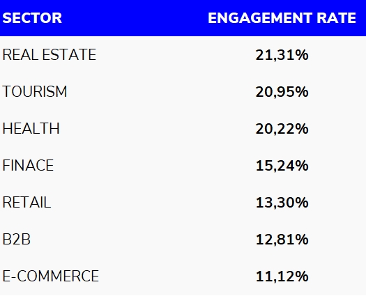Average Engagement Rate on Instagram